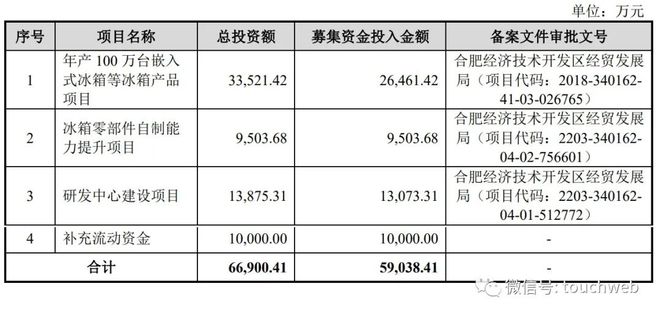 雪祺电气通过注册：上半年营收近11亿 顾维控制48%股权(图1)