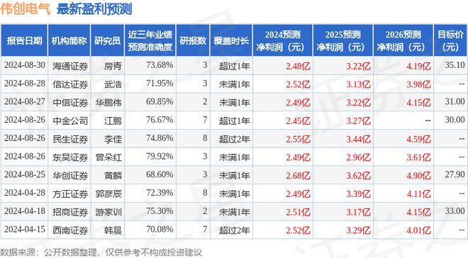 伟创电气：9月12日召开业绩说明会投资者参与(图1)