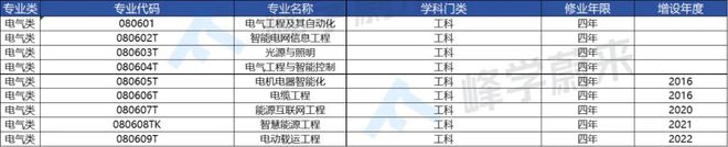 23年国家电网在这所高校录取人数多达657人！真就不输清北？(图3)