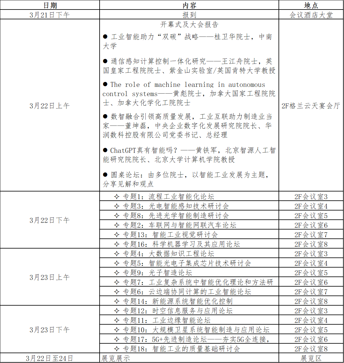 创新、融合、赋能、引领——2023国际工程科技战略高端论坛暨第六届国际智能工业大会重磅来袭(图2)