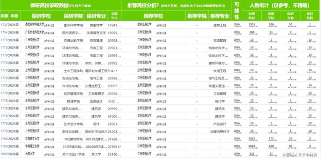 兰州交通大学2024保研数据保送研究生206人(图4)