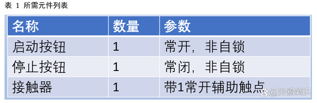 电气工程里常见的启动、保持、停止电路的原理(图1)