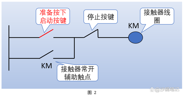 电气工程里常见的启动、保持、停止电路的原理(图3)
