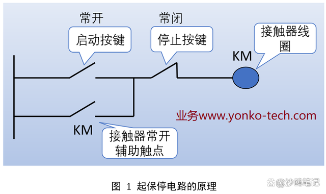 电气工程里常见的启动、保持、停止电路的原理(图2)