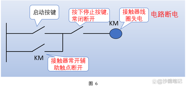 电气工程里常见的启动、保持、停止电路的原理(图4)