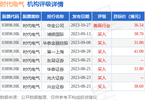 拟获控股股东中车株洲所增持A股(图1)