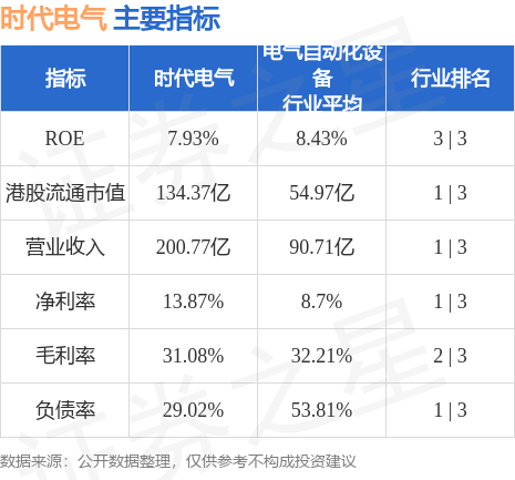 拟获控股股东中车株洲所增持A股(图2)