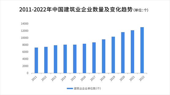 2023年工程和建筑业五大发展趋势预测(图2)