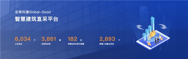 2023市政工程建设产业博览会开幕 全球共德受邀携数字化转型方案亮相交流会(图3)