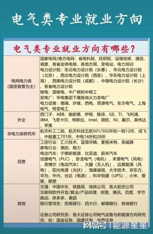 电气专业就业方向到底是怎么样？(图3)