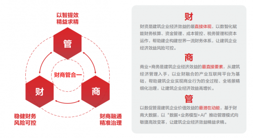 用友建筑亮相2023数字科技生态大会！(图3)