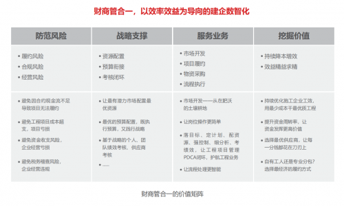 用友建筑亮相2023数字科技生态大会！(图4)