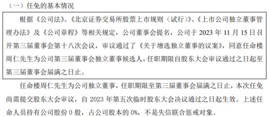 建邦科技任命楼周仁为公司独立董事 2023年上半年公司净利295848万(图1)