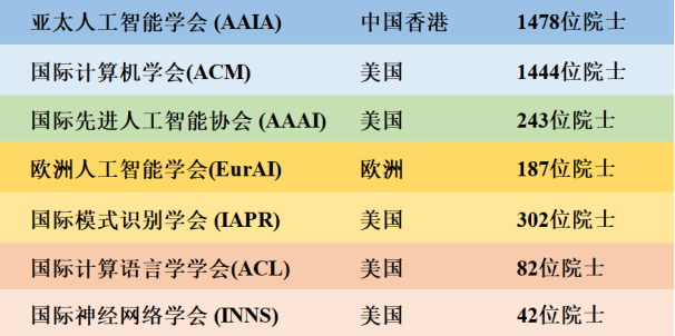 亚太人工智能学会武汉分会2023年人工智能前沿论坛圆满举行(图5)