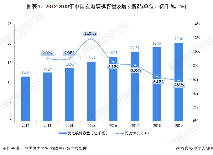 预见2021：《2021年中国电力自动化产业全景图谱》(附发展现状、竞争格局、趋势等)(图4)