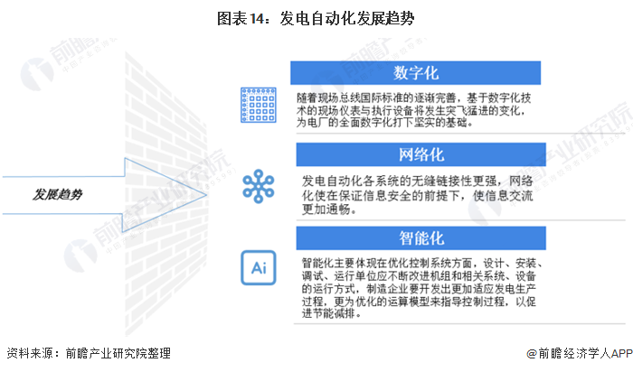 预见2021：《2021年中国电力自动化产业全景图谱》(附发展现状、竞争格局、趋势等)(图13)