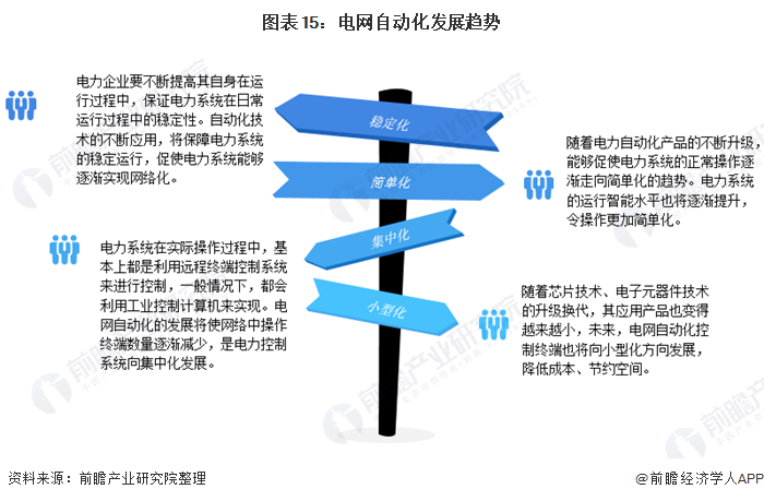 预见2021：《2021年中国电力自动化产业全景图谱》(附发展现状、竞争格局、趋势等)(图14)