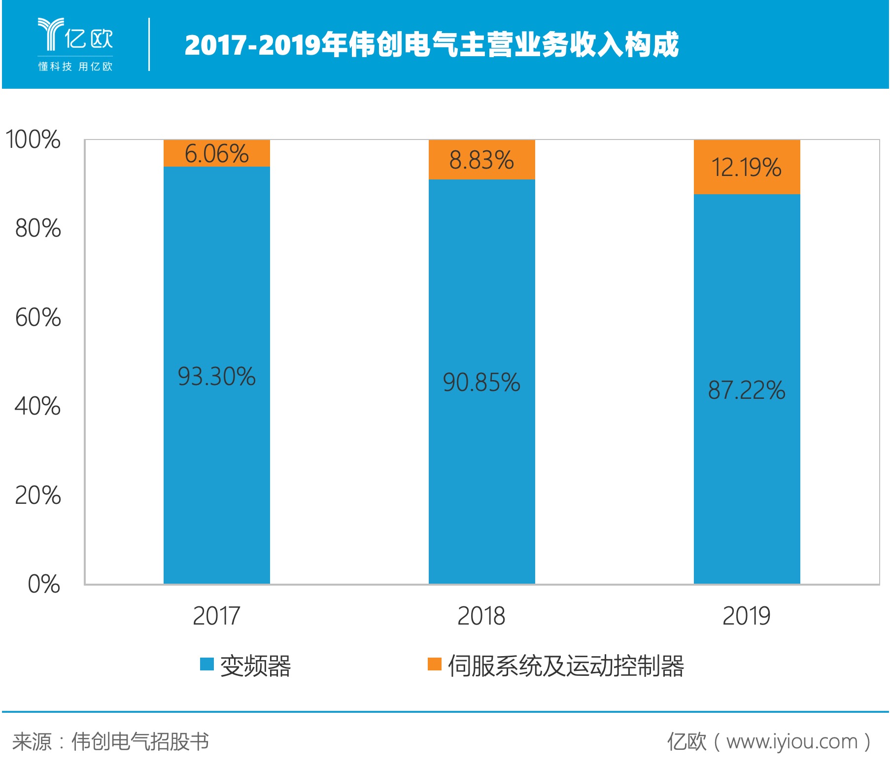 自动化工业控制控制系统电气技术(图2)