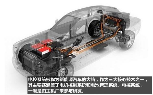 自动化工业控制控制系统电气技术(图4)