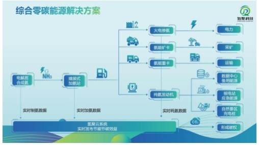 助力清洁能源利用 氢聚科技亮相2023深圳核博会(图2)