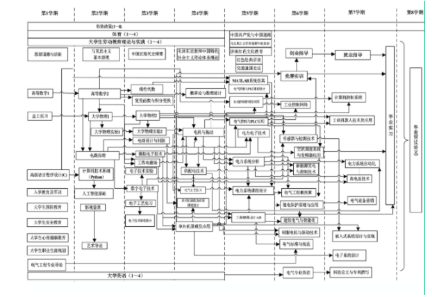 山东交通学院好专业——电气工程及其自动化_头条新闻_大众网(图2)