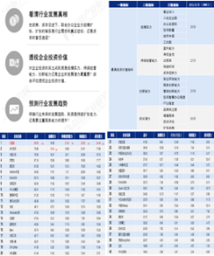 2013-2017年中国电力自动化行业深度调研与投资战略规划分析报告(图2)