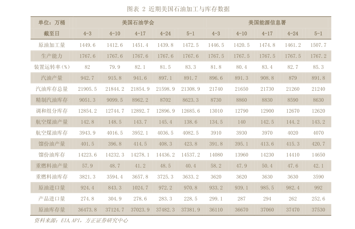 东吴证券-电气自动化设备行业海外工控行业观察：Q3整体边际改善、中国市场一枝独秀-201124(图2)