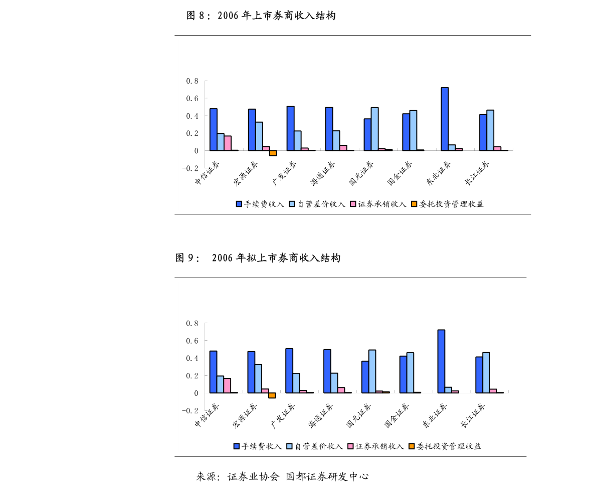 东吴证券-电气自动化设备行业海外工控行业观察：Q3整体边际改善、中国市场一枝独秀-201124(图3)