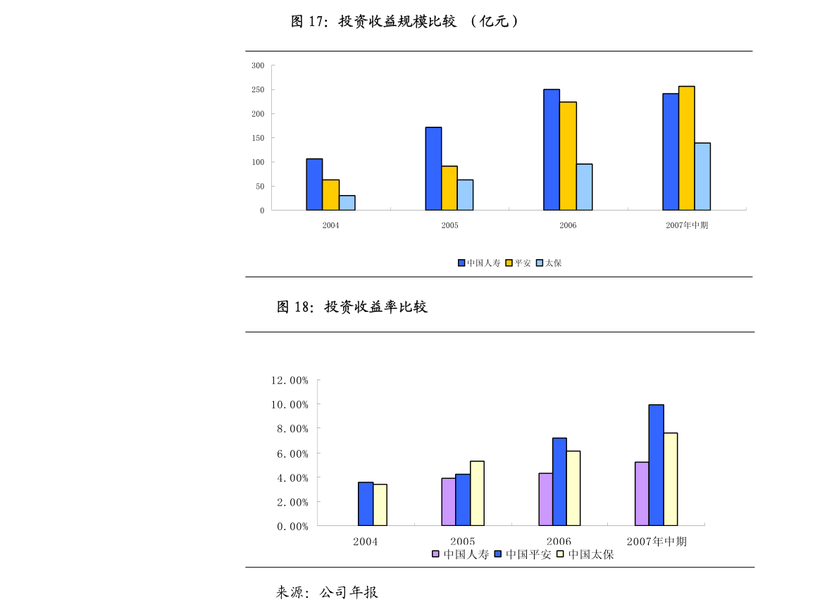 东吴证券-电气自动化设备行业海外工控行业观察：Q3整体边际改善、中国市场一枝独秀-201124(图4)