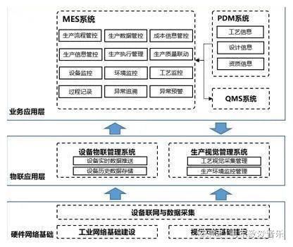 上海电气电站设备有限公司上海汽轮机厂智能工厂(图3)