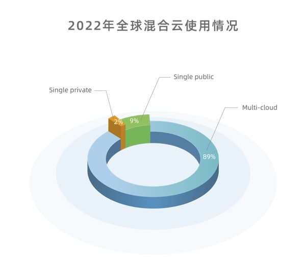 天翼电子商务联合长亭科技项目入选2023 IDC中国20大杰出安全项目(图1)