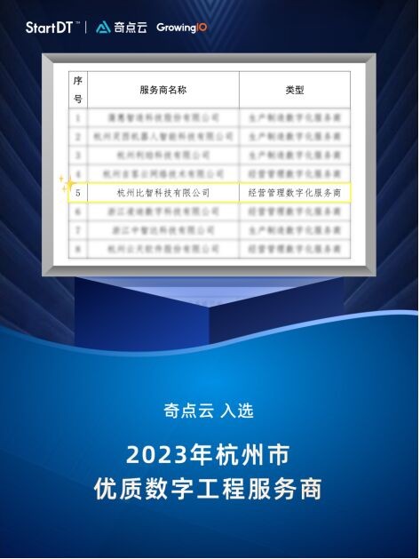 奇点云获2023杭州市优质数字工程服务商等多项认定(图1)