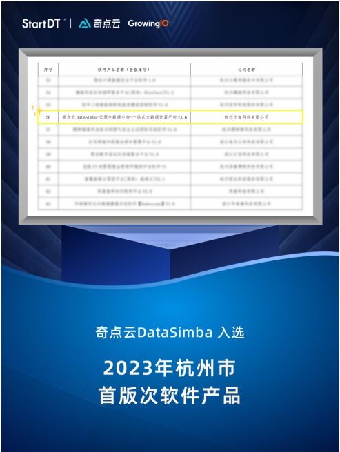 奇点云获2023杭州市优质数字工程服务商等多项认定(图2)