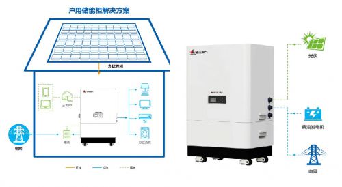 耐立电气与涂鸦智能达成合作让家庭用户的能源管理更智能(图2)