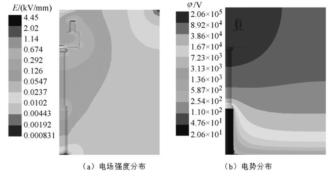 常州博瑞电力自动化设备公司王智勇、韩玉辉 等：252kV快速断路器均压系统优化研究(图7)
