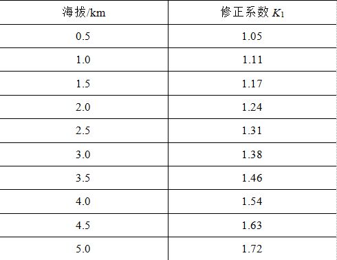 常州博瑞电力自动化设备公司王智勇、韩玉辉 等：252kV快速断路器均压系统优化研究(图6)