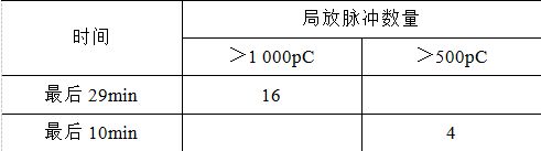 常州博瑞电力自动化设备公司王智勇、韩玉辉 等：252kV快速断路器均压系统优化研究(图9)