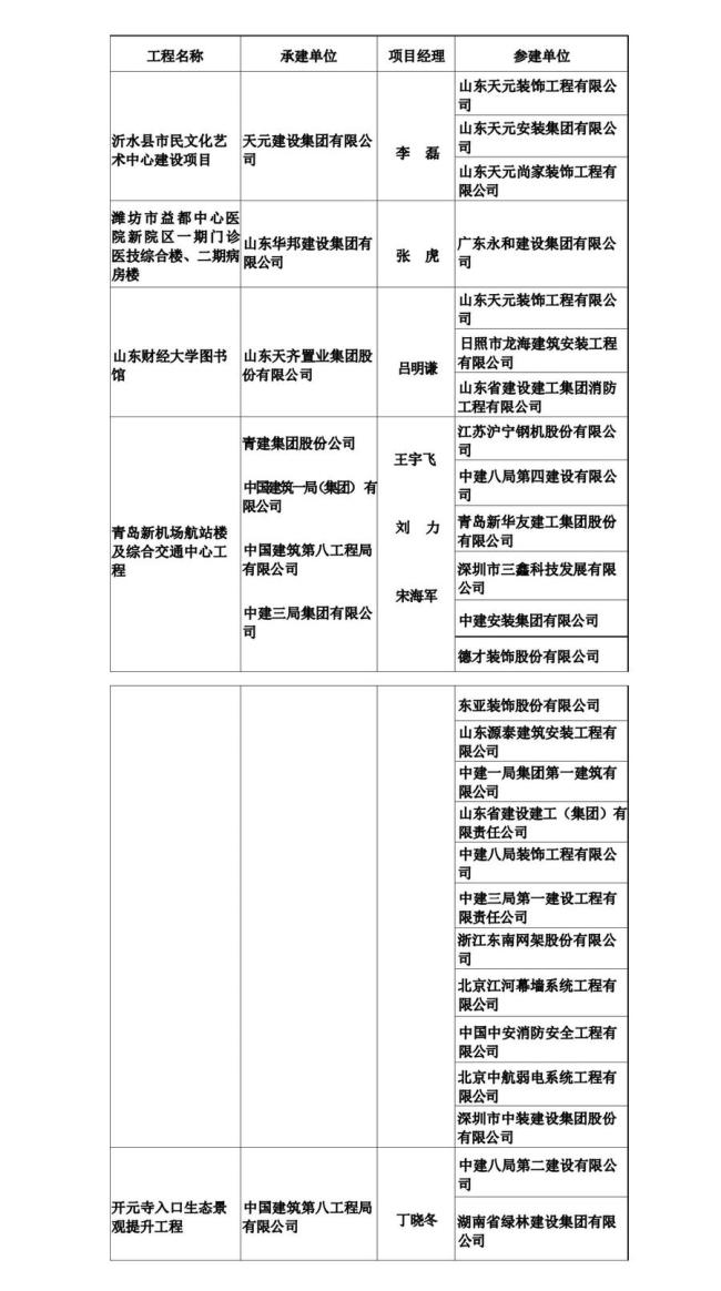 2022～2023年度“鲁班奖”揭晓山东这些工程获奖(图1)