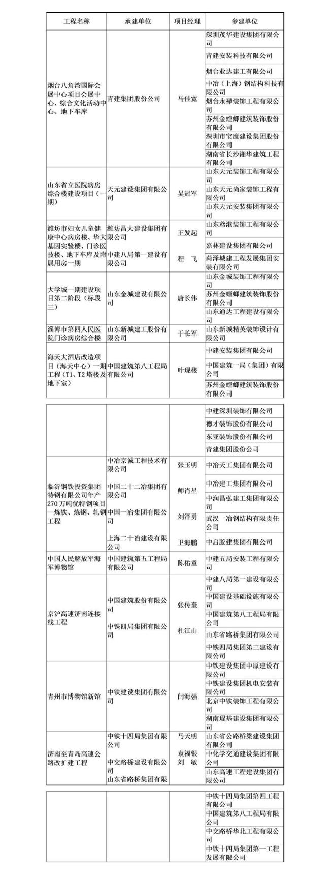 2022～2023年度“鲁班奖”揭晓山东这些工程获奖(图2)