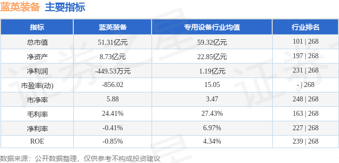 蓝英装备（300293）12月13日主力资金净卖出73395万元(图2)