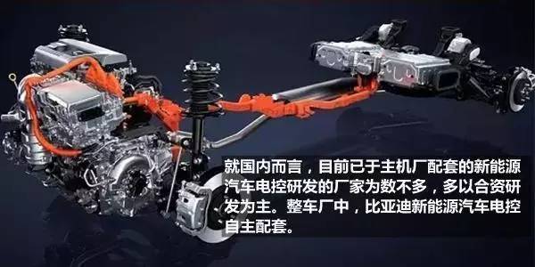一文了解新能源车大脑电控系统与主流供应商(图3)