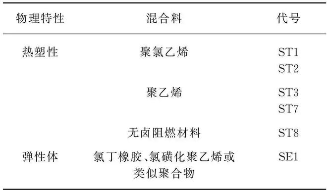 防爆电气设备绝缘套管及胶粘剂的技术要求(图4)