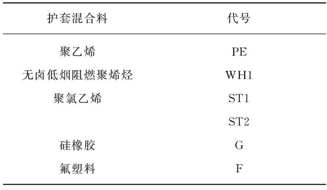 防爆电气设备绝缘套管及胶粘剂的技术要求(图3)