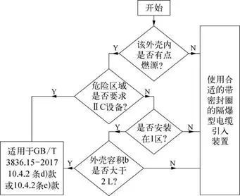 防爆电气设备绝缘套管及胶粘剂的技术要求(图2)