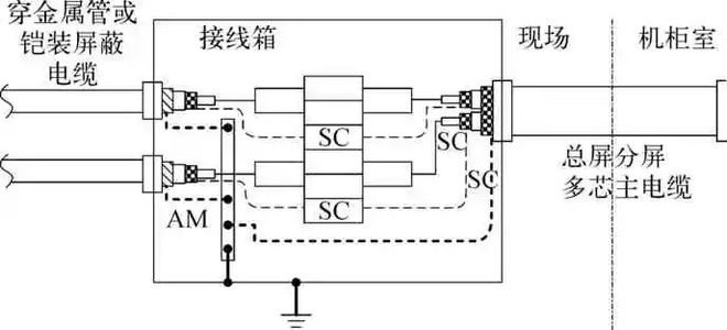 防爆电气设备绝缘套管及胶粘剂的技术要求(图6)