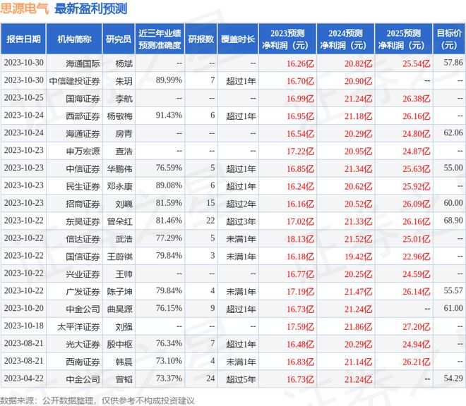思源电气：旭松投资、杭银理财等多家机构于12月20日调研我司(图1)