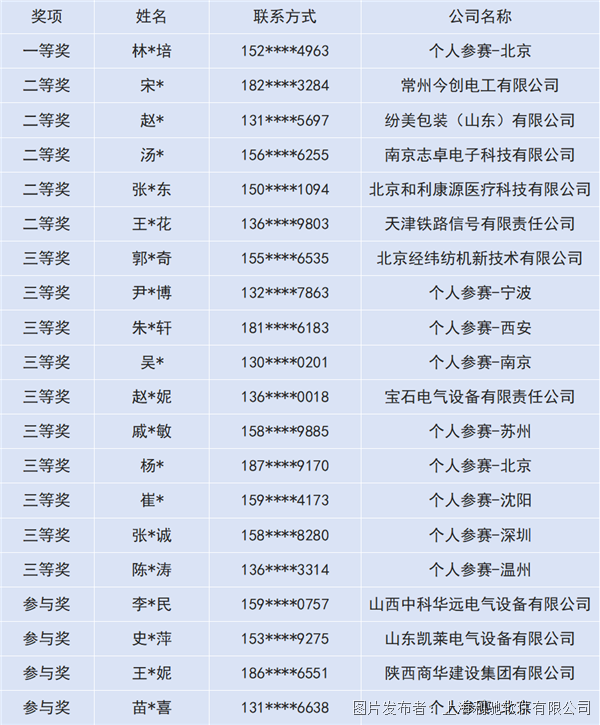 首期SuperWORKS IA电气设计制图大赛获奖名单公示！速来查看！(图2)