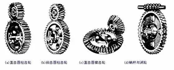 一组GIF图看懂：机械、电气、气压、液压4大传动方式(图1)