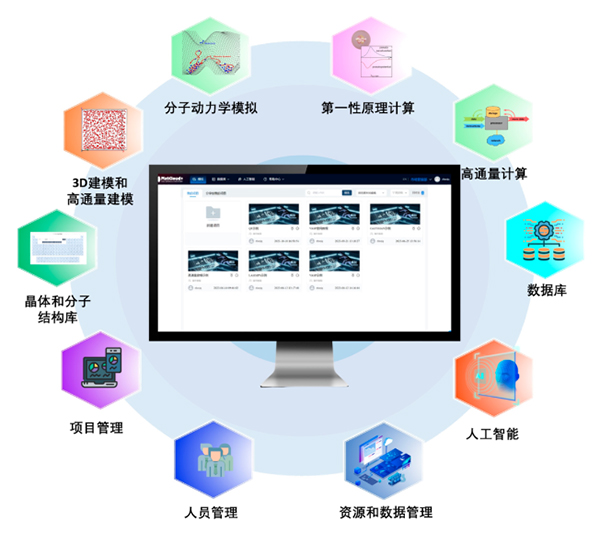 “迈高科技MatCloud+”荣获2023值得关注的硬科技创变者称号(图3)