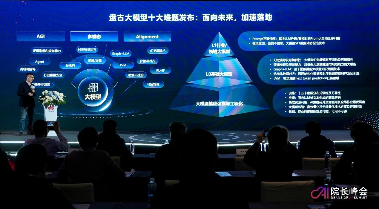 2023华为云AI院长峰会召开发布大模型十大难题(图5)